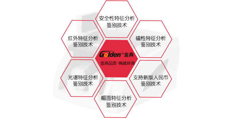 金典JBYD-GD803點(diǎn)鈔/驗(yàn)鈔機(jī)