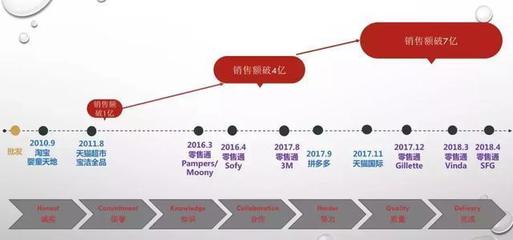 要么變，要么死 20多年老寶潔人告訴你經銷商的出路究竟在哪？
