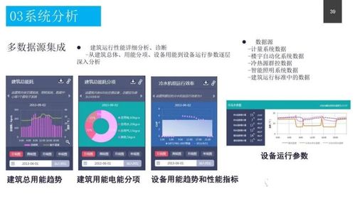政務服務中心智能化系統設計方案與數字內容制作服務