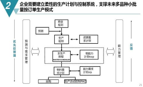 數字化工廠規劃與建設方案 從藍圖到現實，附PDF下載與數字內容制作服務指引
