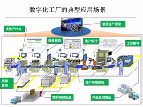 智能制造與數字化工廠 數字內容制作服務的創新引擎