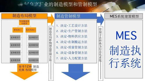 數字化工廠規劃與數字內容制作服務 驅動制造業智能化升級的雙引擎