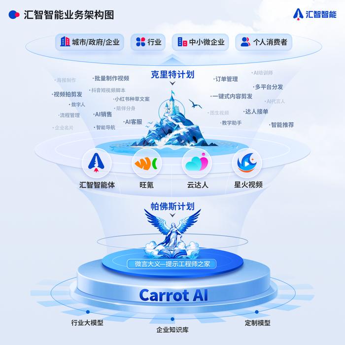 匯智智能 AI技術驅動出版業數字化轉型，釋放數字內容制作新潛力