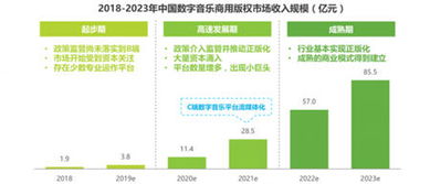 vfine亮相獵云網2019企業服務產業峰會 挖掘商用音樂百億市場寶藏