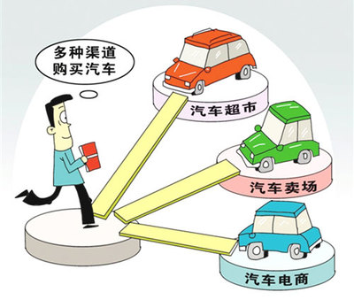 新汽車銷售管理辦法是經(jīng)濟(jì)發(fā)展的必然產(chǎn)物